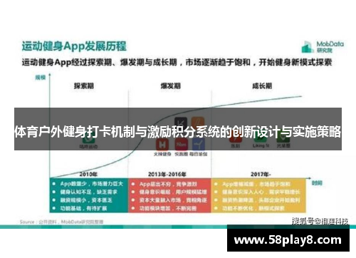 体育户外健身打卡机制与激励积分系统的创新设计与实施策略