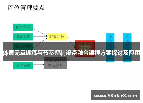 体育无氧训练与节奏控制设备融合课程方案探讨及应用